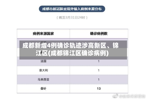 成都新增4例确诊轨迹涉高新区	、锦江区(成都锦江区确诊病例)-第2张图片