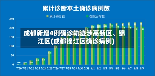 成都新增4例确诊轨迹涉高新区	、锦江区(成都锦江区确诊病例)-第3张图片